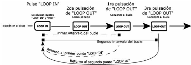 NUMARK CDX-1 - Botón de reverso/Bleep - 5