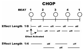 NUMARK CDX-1 - Botón de reverso/Bleep - 9