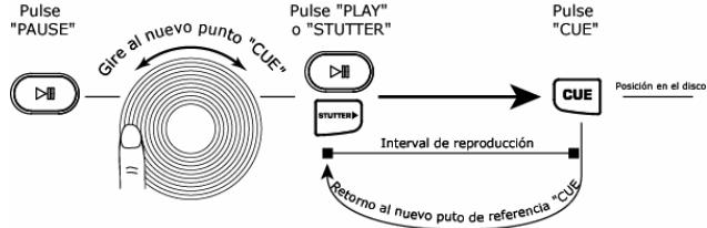 NUMARK CDX-1 - INSTALACIÓN RÁPIDA DEL REPRODUCTOR DE CD (ESPAÑOL) - 3