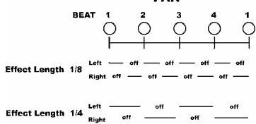 BEAT 1 2 3 4 1 Effect Length 1/8 Left — off — off — off — off Right off off off off off Effect Length 1/4 Left — off — off — off Right off off off