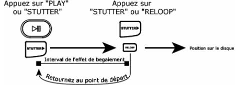 NUMARK CDX-1 - Contenu de la boîte - 4