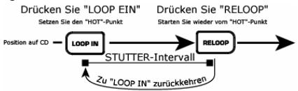 NUMARK CDX-1 - Titel/Menü-Auswahlregler - 5