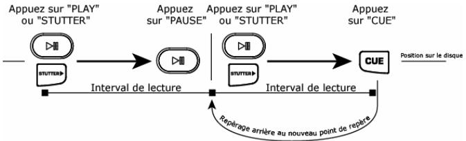 NUMARK CDX-1 - Contenu de la boîte - 2