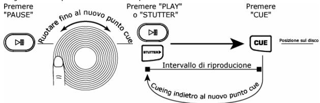 NUMARK CDX-1 - MANUALE RAPIDO DI UTILIZZAZIONE LETTORE CD (ITALIANO) - 3