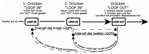 NUMARK CDX-1 - Titel/Menü-Auswahlregler - 6