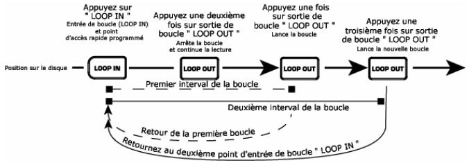NUMARK CDX-1 - Contenu de la boîte - 7