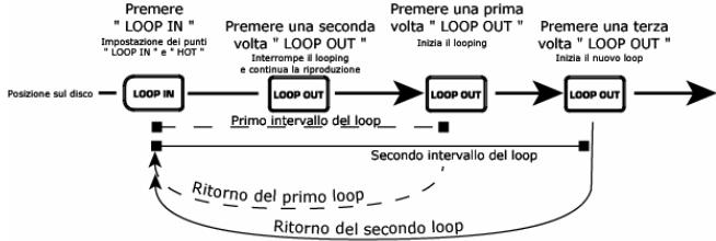 NUMARK CDX-1 - MANUALE RAPIDO DI UTILIZZAZIONE LETTORE CD (ITALIANO) - 9