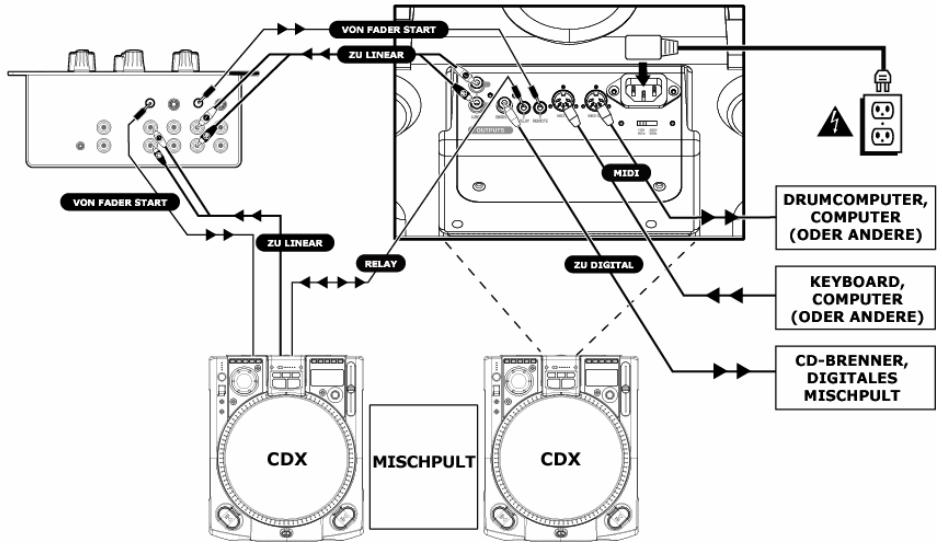 NUMARK CDX-1 - INHALT DER VERPACKUNG - 1