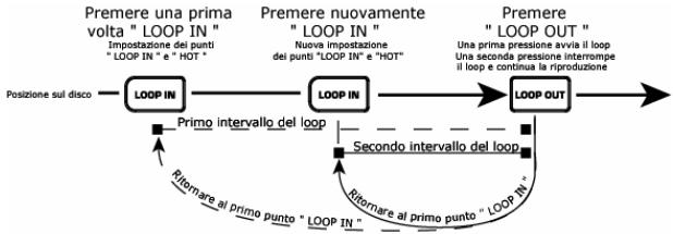 NUMARK CDX-1 - MANUALE RAPIDO DI UTILIZZAZIONE LETTORE CD (ITALIANO) - 8