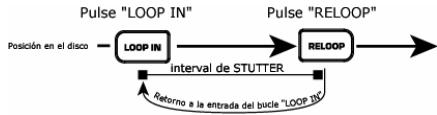 NUMARK CDX-1 - Botón de reverso/Bleep - 3