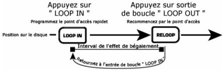 NUMARK CDX-1 - Contenu de la boîte - 5