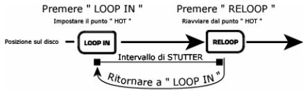 NUMARK CDX-1 - MANUALE RAPIDO DI UTILIZZAZIONE LETTORE CD (ITALIANO) - 7