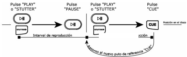 NUMARK CDX-1 - INSTALACIÓN RÁPIDA DEL REPRODUCTOR DE CD (ESPAÑOL) - 2