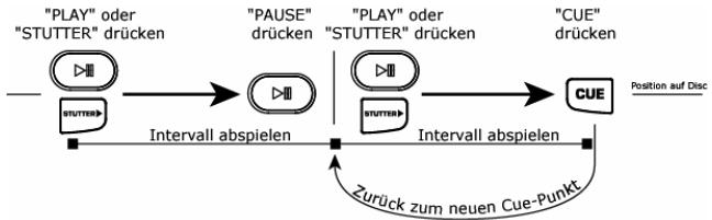 NUMARK CDX-1 - Titel/Menü-Auswahlregler - 1
