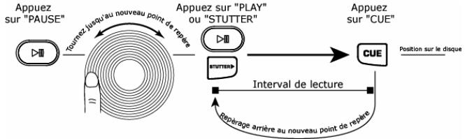 NUMARK CDX-1 - Contenu de la boîte - 3