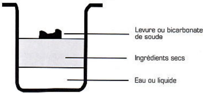 ELSAY L239-BM - COMMENT FABRIQUER DU PAIN - 1