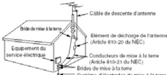 CURTIS TV2710 - MISE À LA TERRE DE L'ANTENNE EXTERIEURE - 1