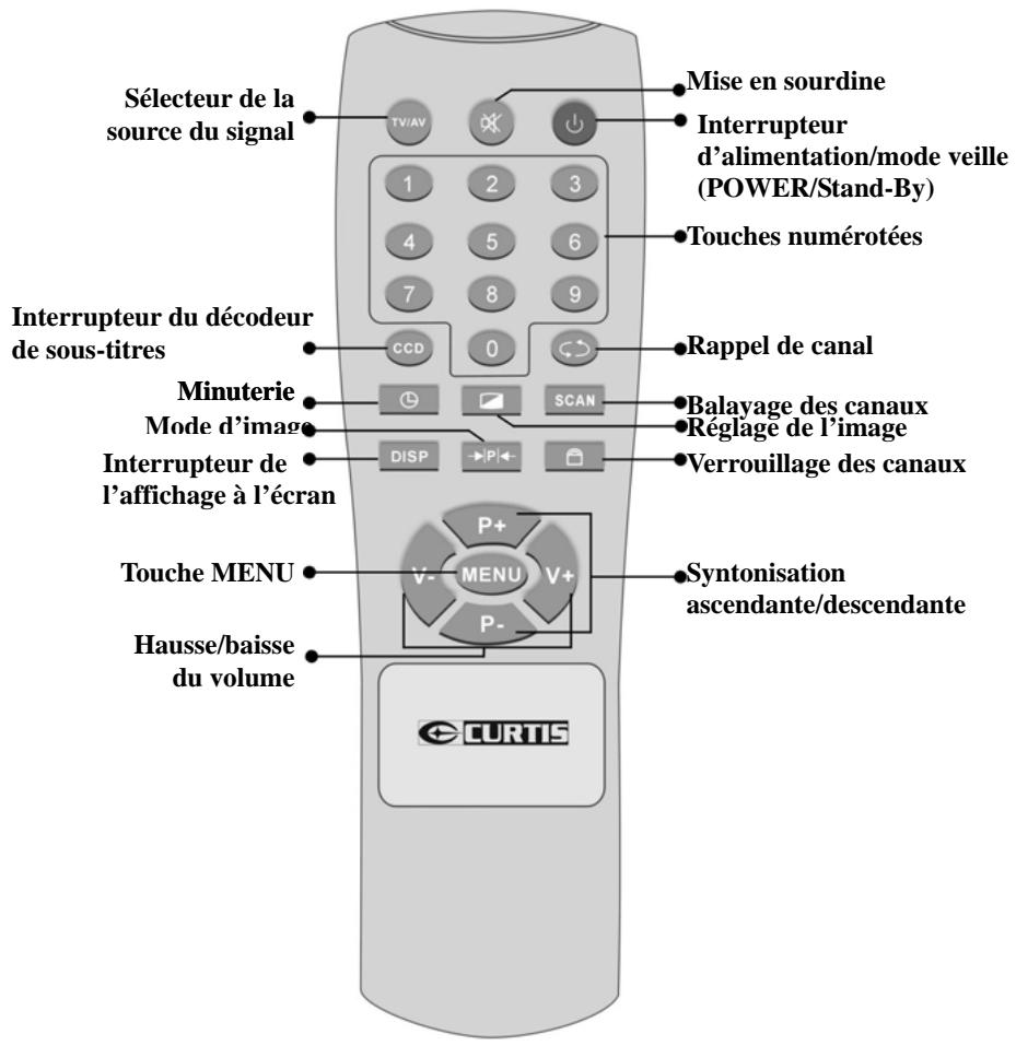CURTIS TV2710 - Raccordement à d'autres apparèils - 3