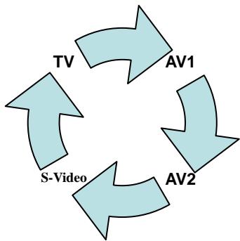 CURTIS TV2710 - Remarques: - 1