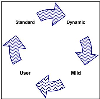 CURTIS TV2710 - Selection du mode d'image - 1