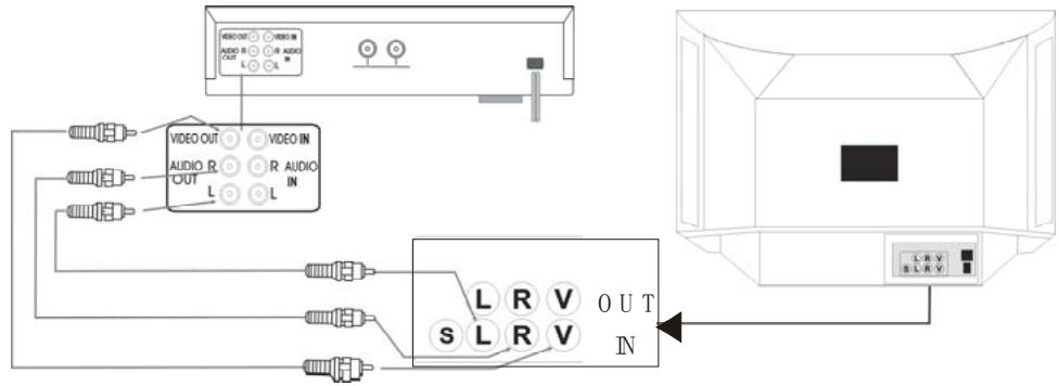 CURTIS TV2710 - Raccordement à d'autres apparèils - 2