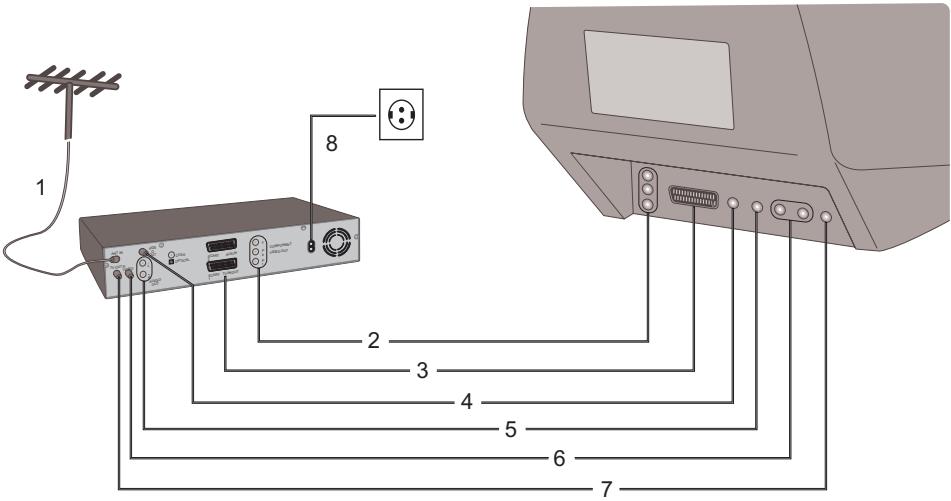 PHOCUS DVHD 160 - Enregistreur DVD &amp; Branchement au téléviseur - 1