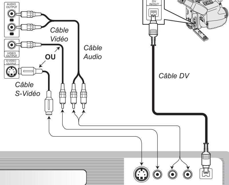 PHOCUS DVHD 160 - Brancher votre caméscope numérique et vos apparéils externes - 1