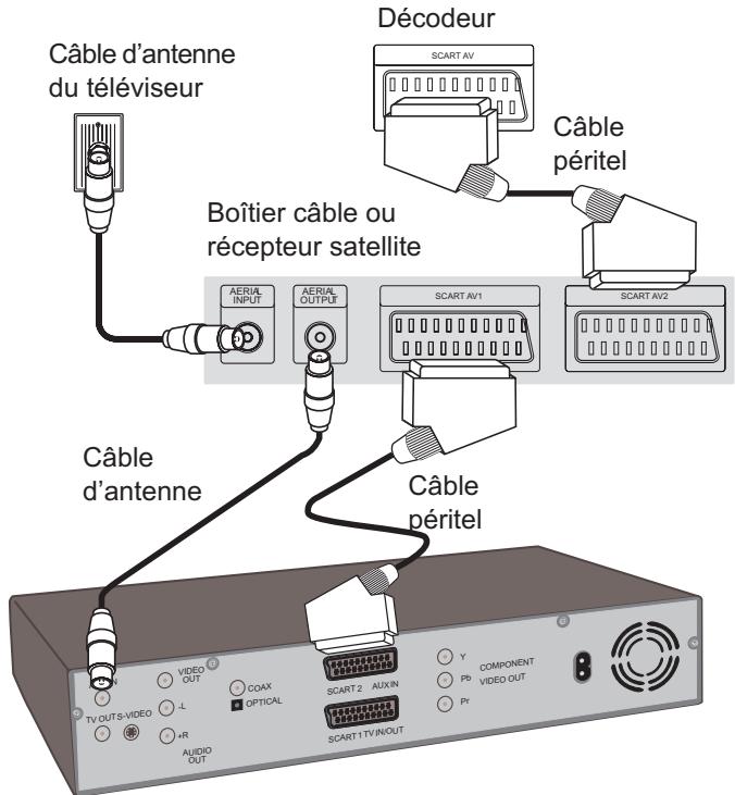 PHOCUS DVHD 160 - Branchement à un récepteur satellite/cable - 1