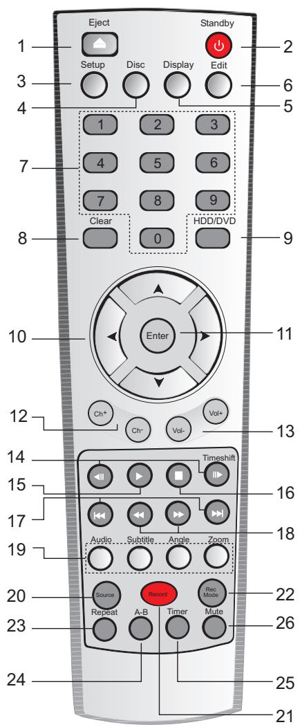 PHOCUS DVHD 160 - Brancher votre caméscope numérique et vos apparéils externes - 3