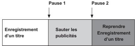 PHOCUS DVHD 160 - Comment écraser un titre existant - 4