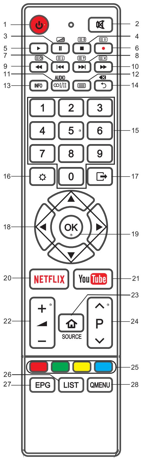 BRANDT B4302UHD - La télécommande d'origine comporte les boutons suivants : - 2