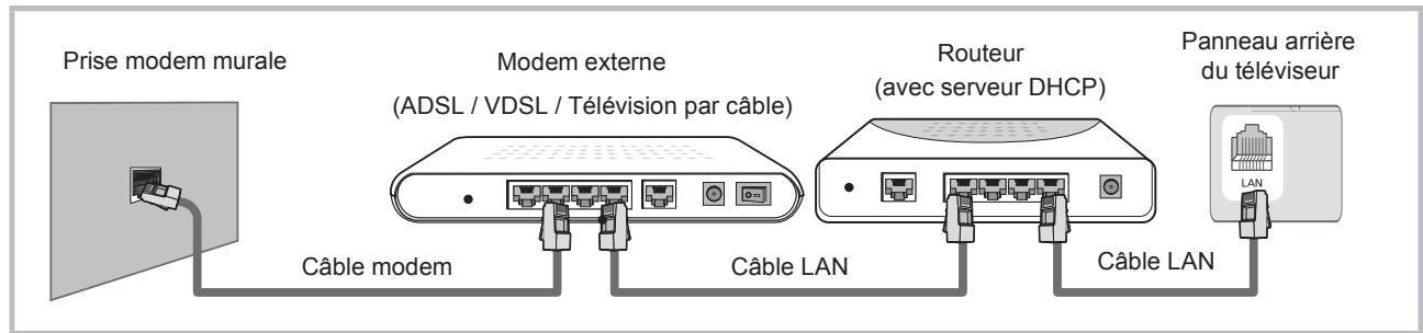 BRANDT B4302UHD - Connexion à un réseau filaire - 2