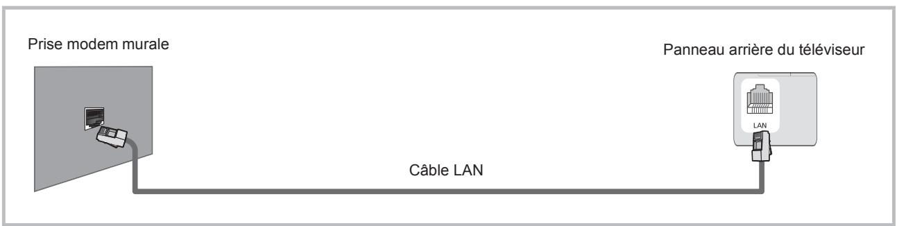 BRANDT B4302UHD - Connexion à un réseau filaire - 3