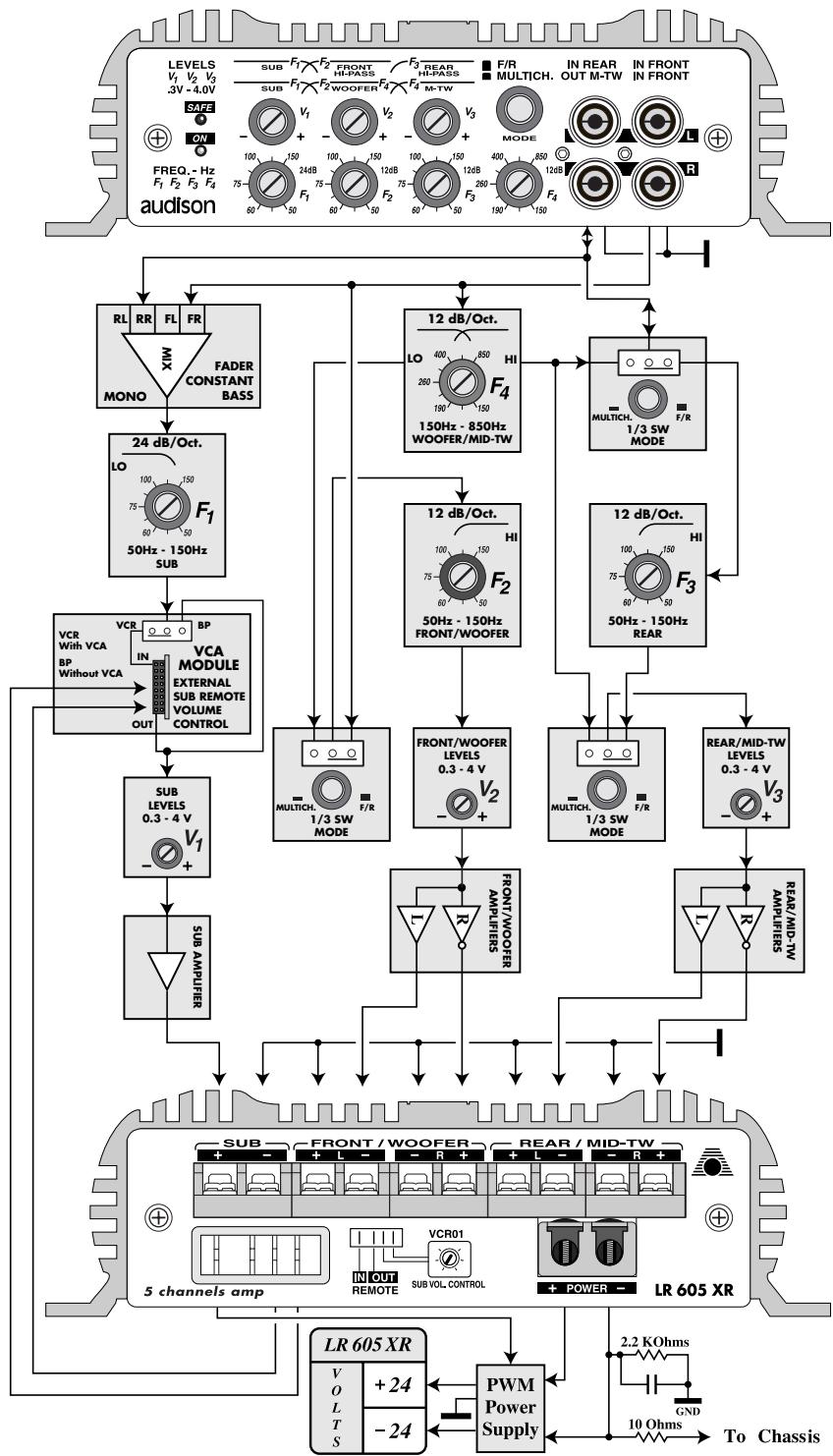 AUDISON LR 605 XR - BLOCK DIAGRAM - 1