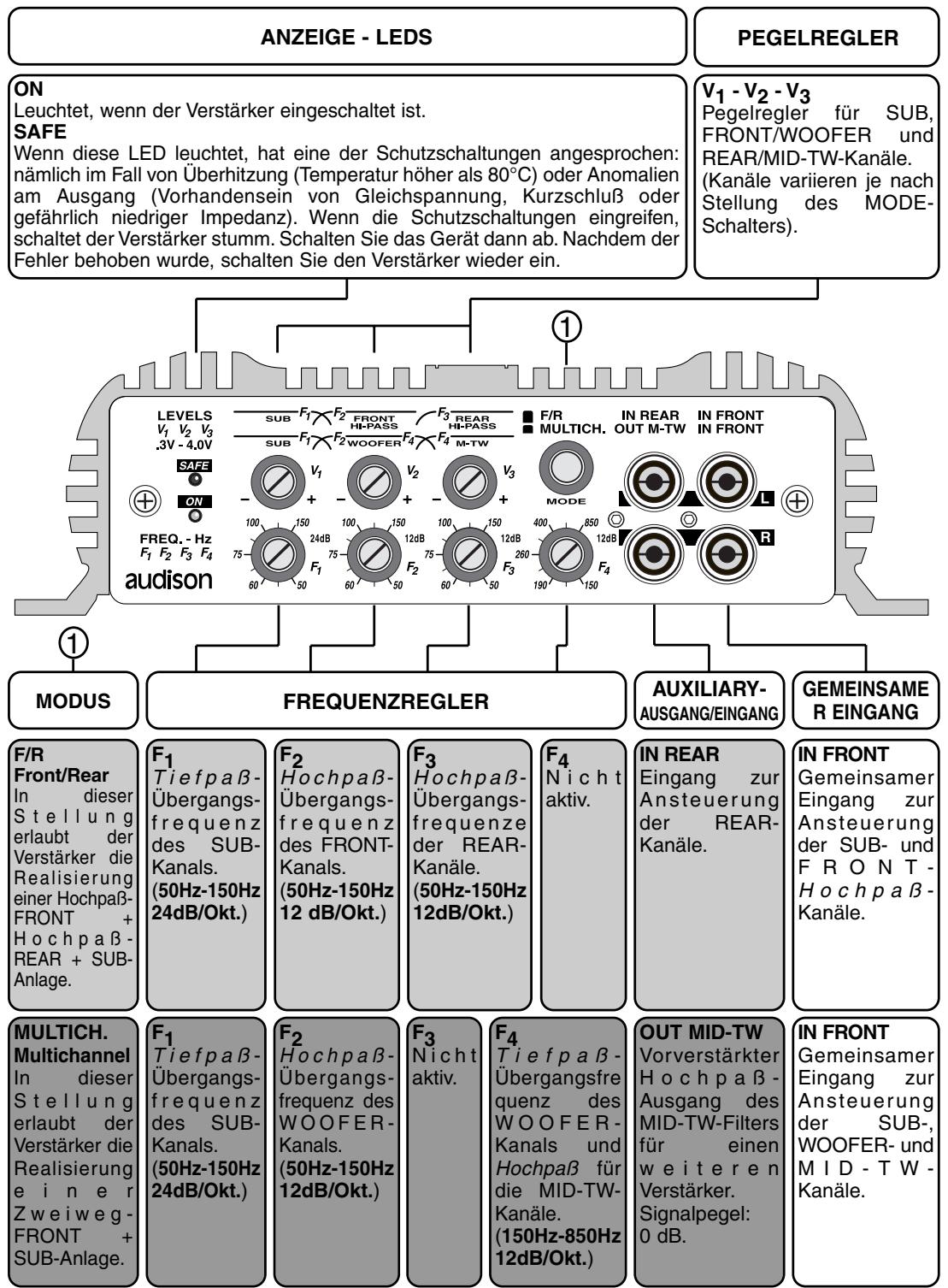 AUDISON LR 605 XR - ATTENTION - 2