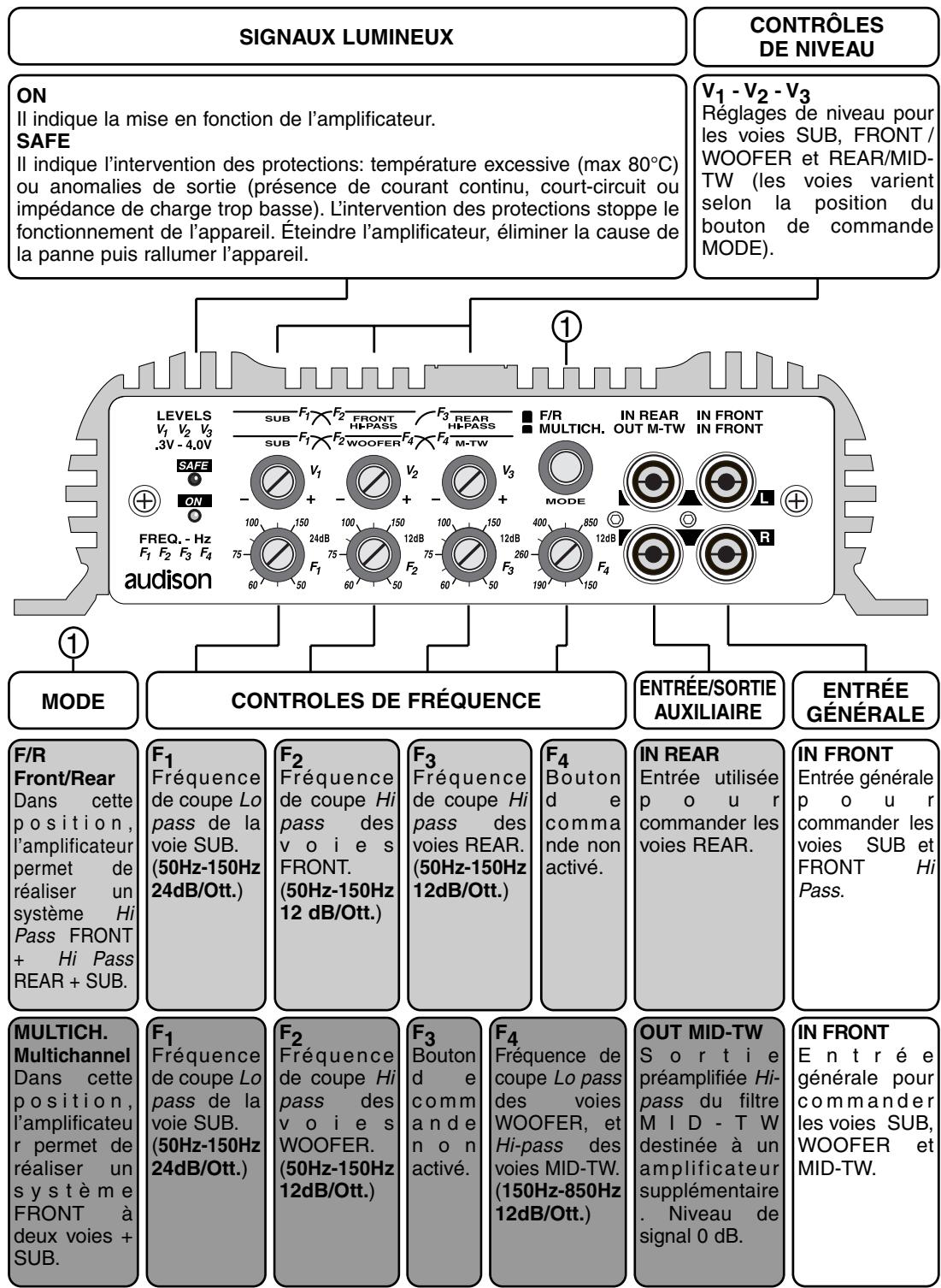AUDISON LR 605 XR - BOUTONS DE COMMANDE ET FONCTIONS - 1