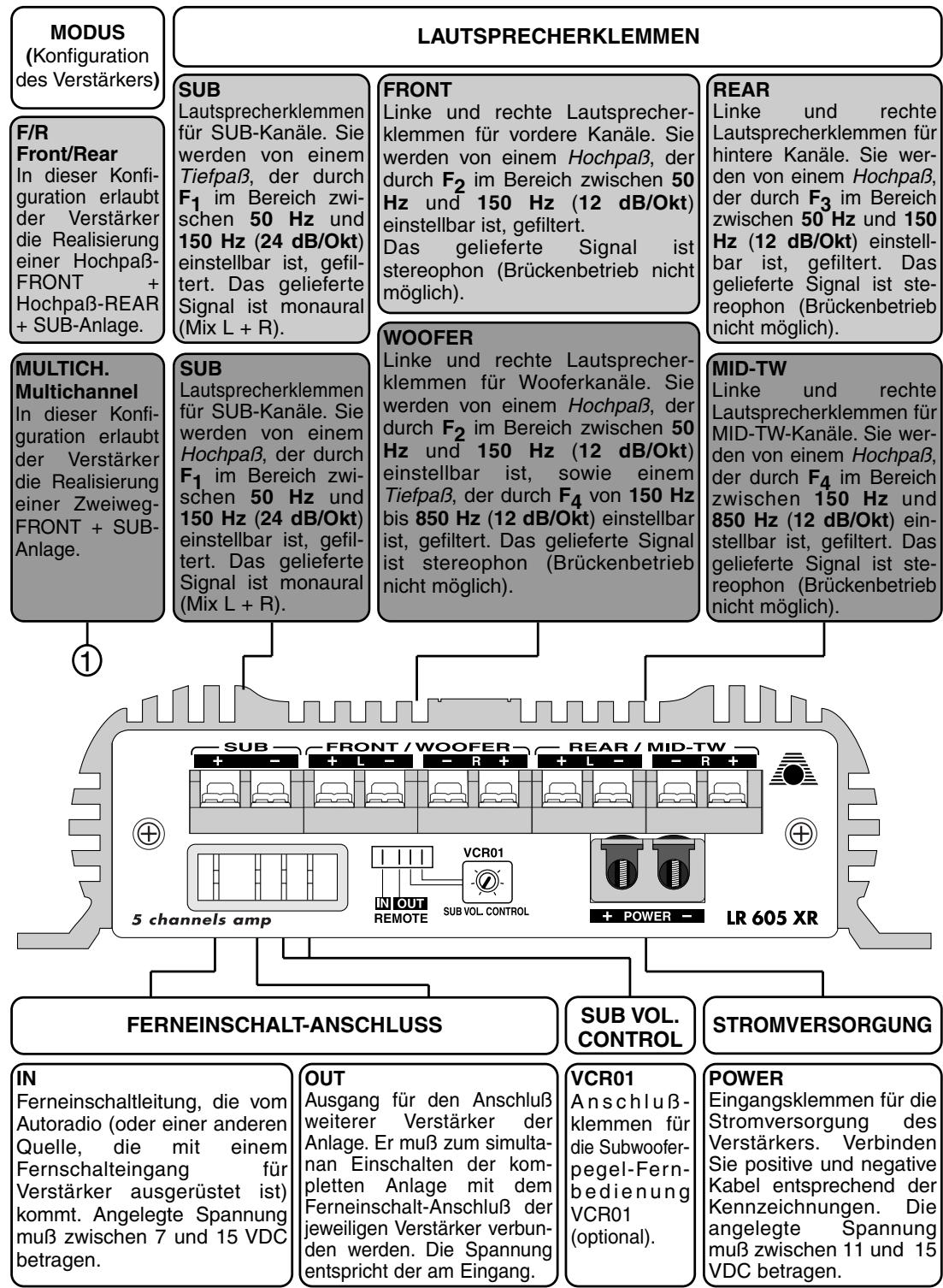AUDISON LR 605 XR - ATTENTION - 1
