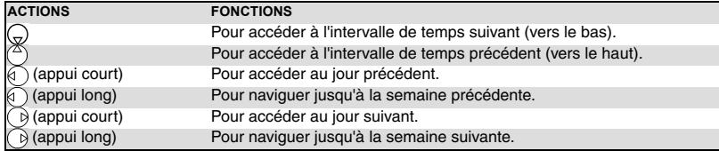 MITSUBISHI TELECOM M420I - Pour afficher les entrées du jour - 3