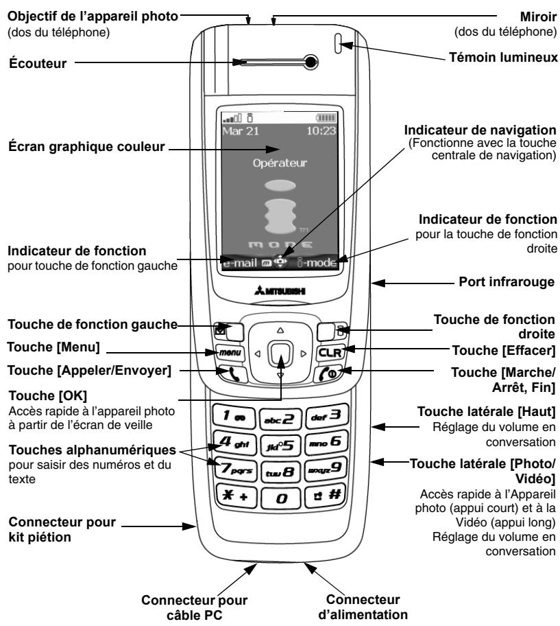 MITSUBISHI TELECOM M420I - VOTRE M420i - 1