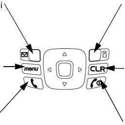 MITSUBISHI TELECOM M420I - Touche [Appeler/Envoyer] - 1