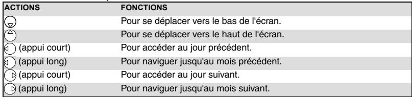 MITSUBISHI TELECOM M420I - Pour afficher les entrées du jour - 5