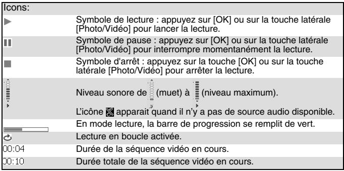 MITSUBISHI TELECOM M420I - Icones de l'application Video (lecture) - 2