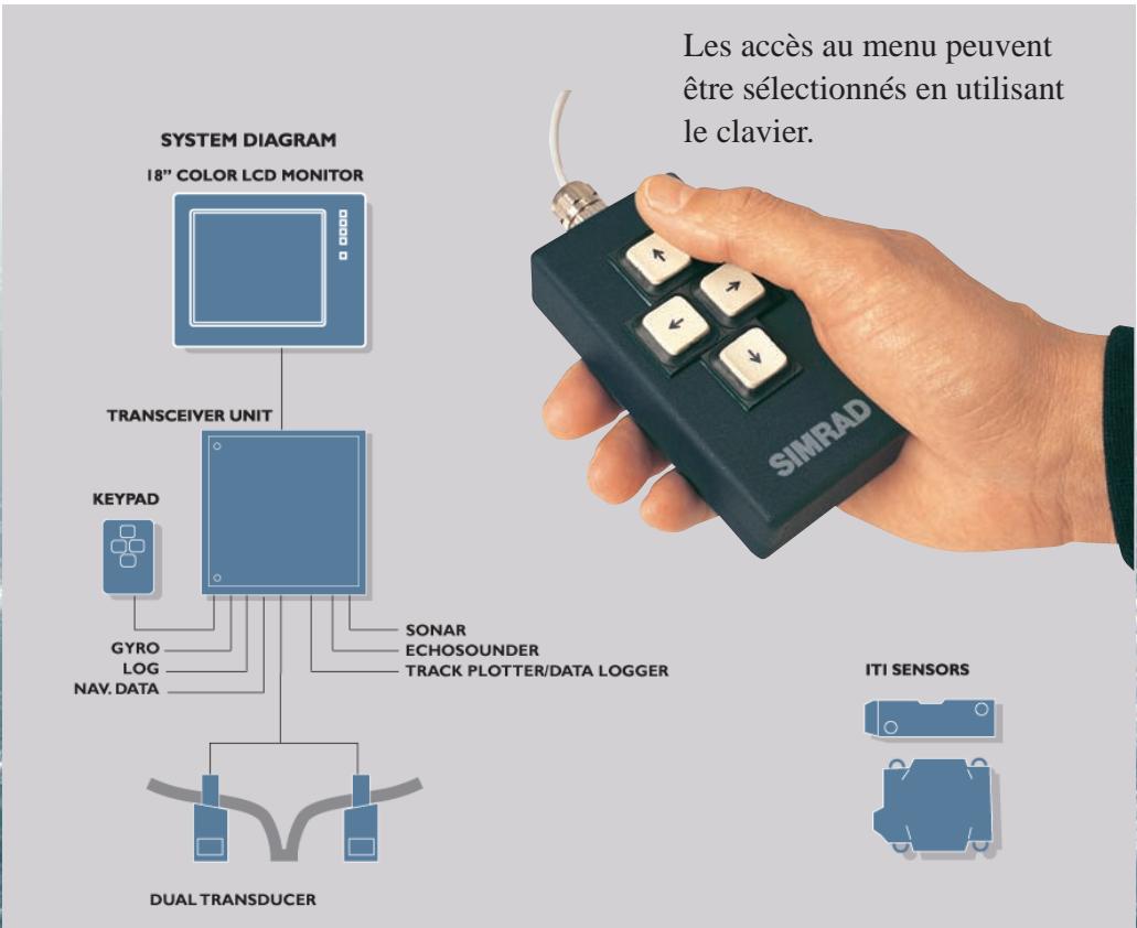 SIMRAD ITI - Options d'affichage - 3