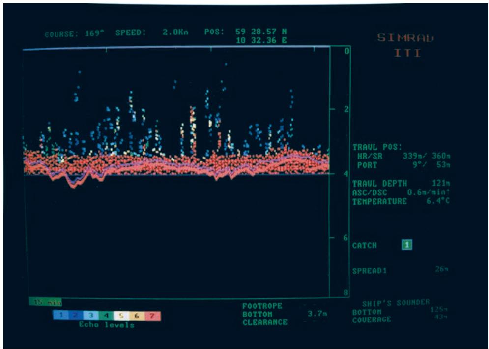 SIMRAD ITI - Le Trawl Eye du Simrad ITI est un sondeur acoustique de filet efficace - 1