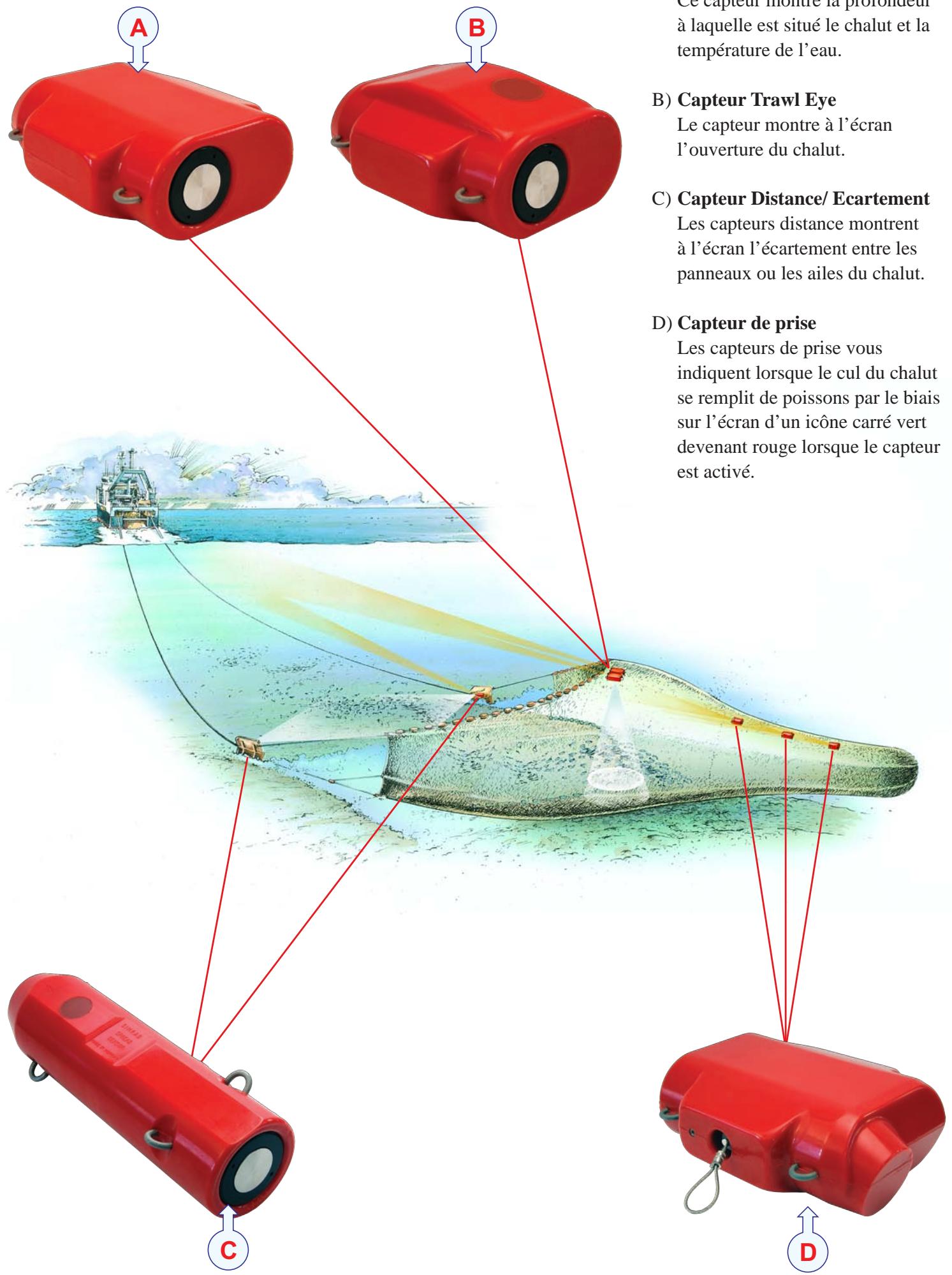 SIMRAD ITI - La visualisation du chalut avec le système Simrad ITI - 1