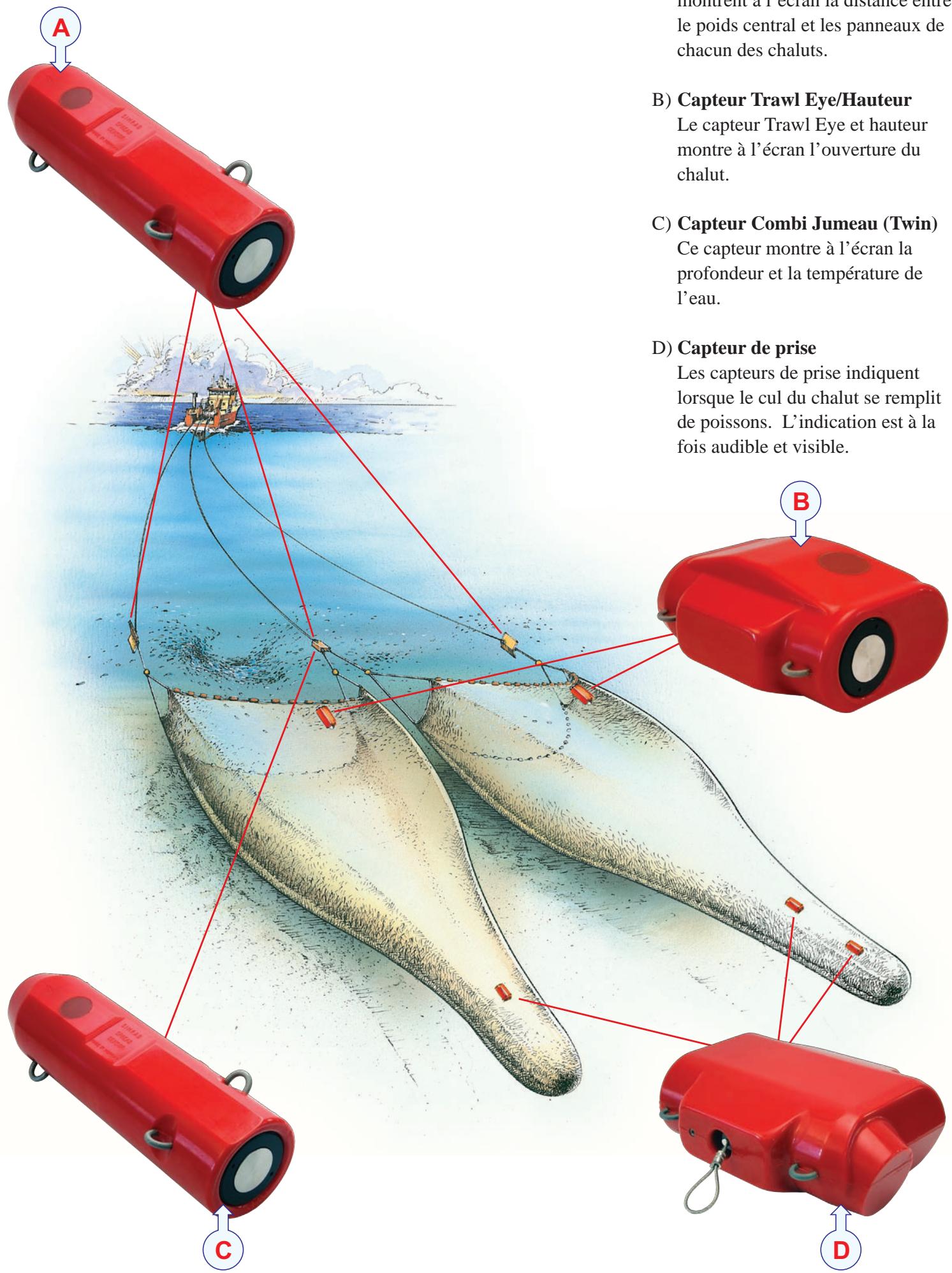 SIMRAD ITI - La visualisation du chalut jumeau avec le Simrad ITI - 1