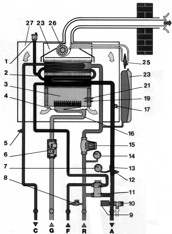 SANT ANDREA MIRAGE E - Circuit hydraulique - 2