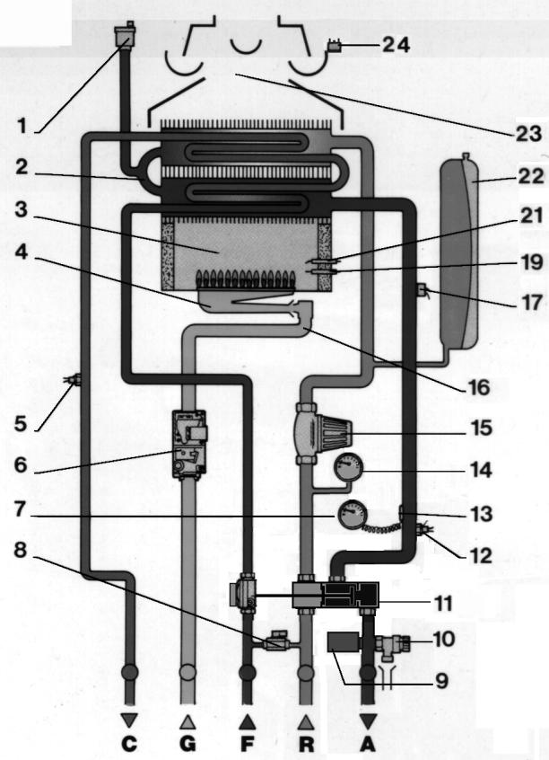 SANT ANDREA MIRAGE E - Circuit hydraulique - 1