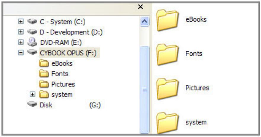 BOOKEEN CYBOOK OPUS - La structure des dossiers dans le Cybook Opus - 1