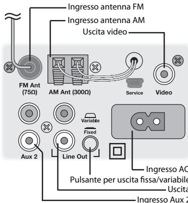 BOSTON ACOUSTICS DUO-I - Connessione - 1